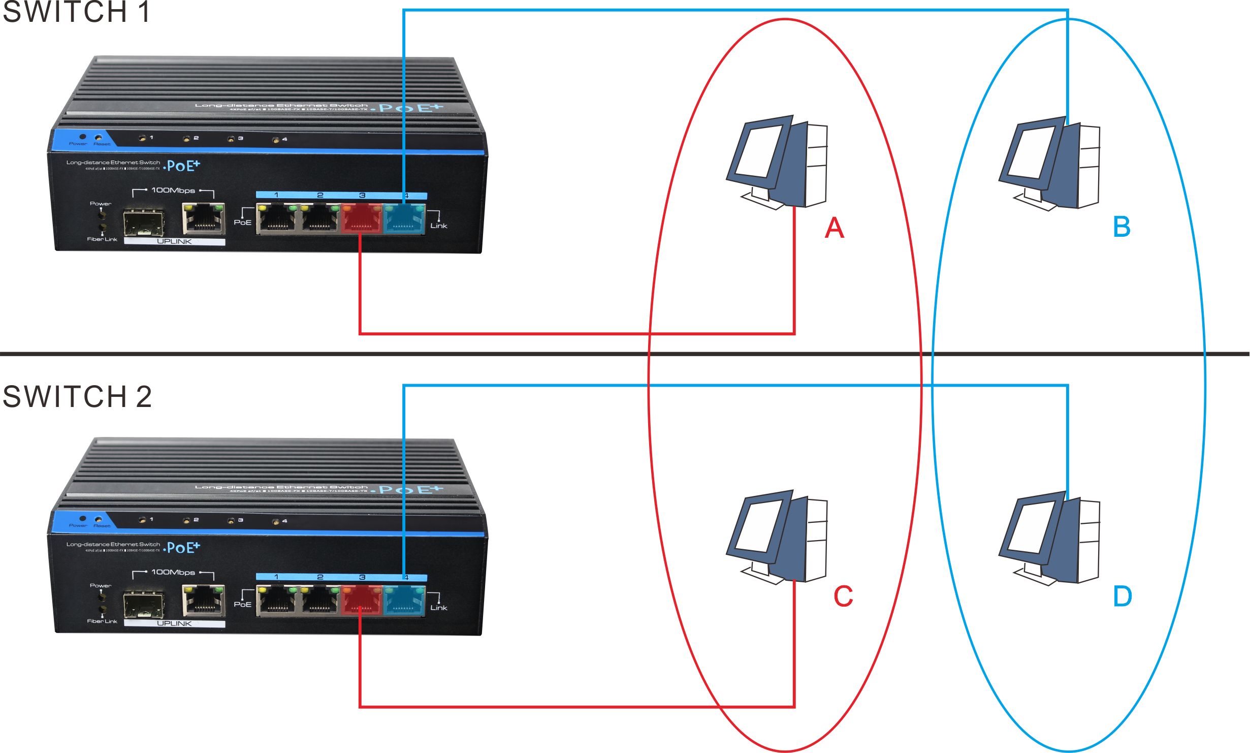 UTEPO, VLAN